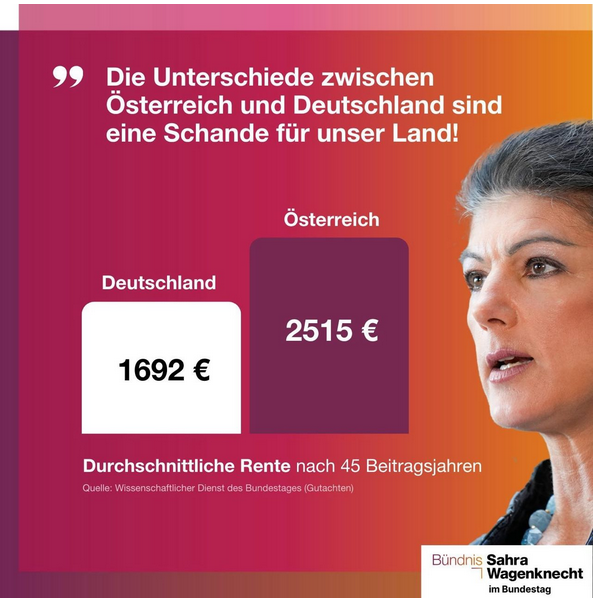 2024-10-02 - Newsletter von Sahra Wagenknecht_ Rente_ sterreich als Vorbild.png